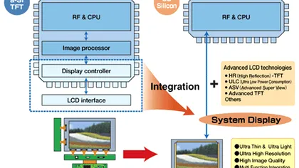 Sharp incepe productia de LCD-uri de 5 inci Full HD