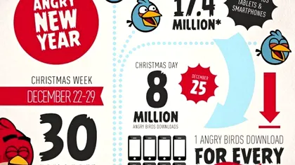 Angry Birds face din nou istorie
