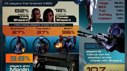 BioWare recapituleaza seria Mass Effect 