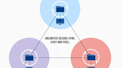 BitTorrent Sync Alpha - Cea mai buna solutie pentru transfer de fisiere?