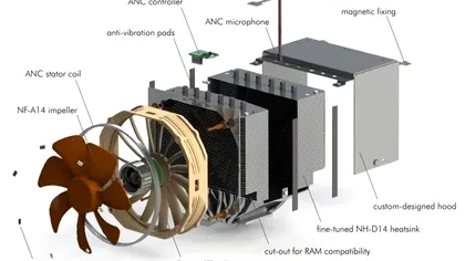 Noctua lucreaza la un cooler cu Noise Cancelling