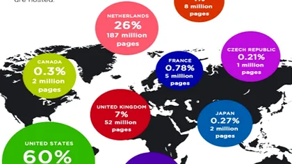 Harta globala a surselor de pornografie online 