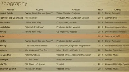 Ringtone-urile iOS 7 nu au fost create de Apple [+VIDEO]