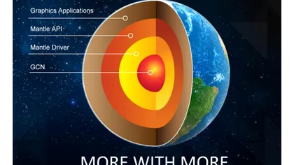 Trei noi producatori de jocuri adopta API-ul AMD Mantle