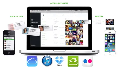 Tot ce trebuie să ştiţi despre backup la iPhone şi iPad