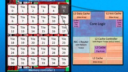 Prototip de procesor cu 36 de nuclee
