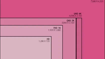 LG confirmă lansarea în 2015 a unui iMac cu display 8K