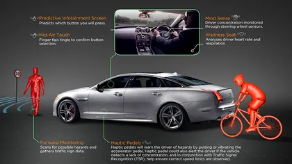 Jaguar folosește o tehnologie NASA în mașina care îți citește gândurile