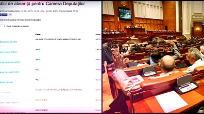 Acest site îți va arăta exact câți dintre aleși chiulesc în Parlament