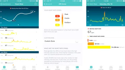Consumer Reports vă asigură de precizia smartband-urilor Fitbit