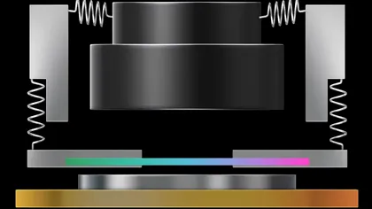 Oppo anunță cel mai avansat sistem de stabilizare optică