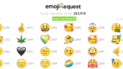 Cum poți să votezi emoji-urile pe care le vrei pe rețelele sociale