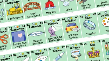 Tabelul periodic interactiv te învață tot ce trebuie să știi despre elementele chimice