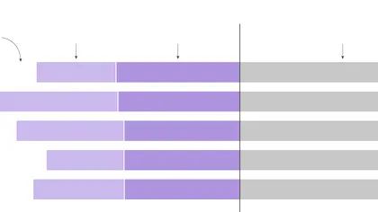Majoritatea traficului de internet nu se datorează oamenilor
