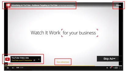 YouTube renunță la cele mai enervante reclame