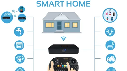 Cu VIAROOM Home AI (Inteligența Artificială), casa conectată devine realitate [P]