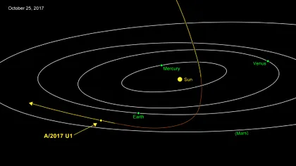 Primul obiect interstelar care a ajuns în sistemul nostru solar