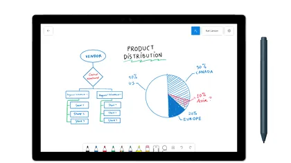 Microsoft reinventează tabla de colaborare la ședințe cu Whiteboard