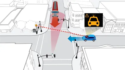 Tehnologia futuristă care le permite mașinilor să „vadă” după colț