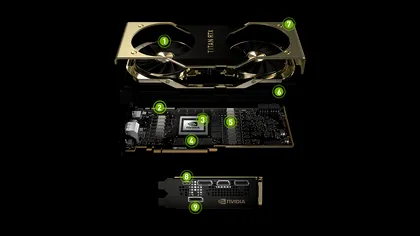 NVIDIA Titan RTX este cea mai rapidă și scumpă placă video