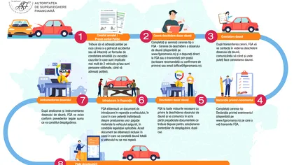 Ce faci după faliment, dacă ai avut asigurare la City Insurance: ghidul este online