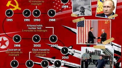 „​Ceasul apocalipsei