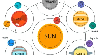 Horoscop. De pe ce planetă vine fiecare zodie în parte. Știai asta?