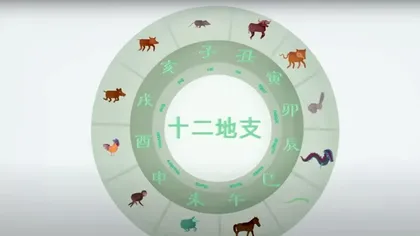 Horoscop chinezesc pentru iunie 2022. Zodia care începe o nouă relație amoroasă