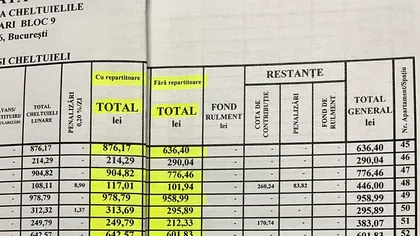 Ce facturi primesc românii cu repartitoare de căldură. Radu Opaină, șocat de sumele colosale afișate: „O înșelăciune în masă”