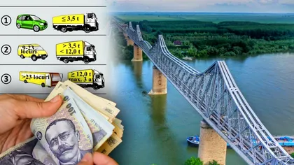 Cât costă să treci cu bacul la Zimnicea, dacă nu vrei să stai la coadă la Podul Giurgiu-Ruse. Suma nu e deloc mică