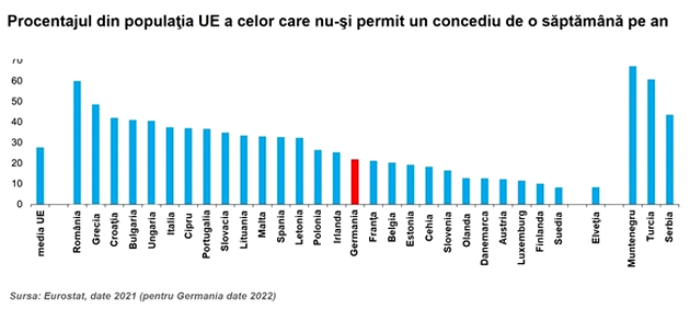 eurostat-censions