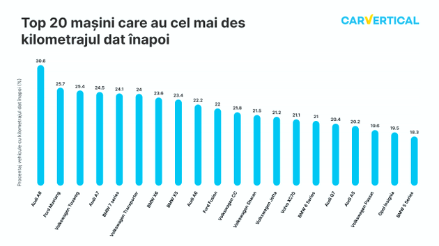 Romania(1)