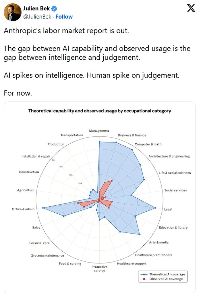 Studiu joburi Anthropic AI