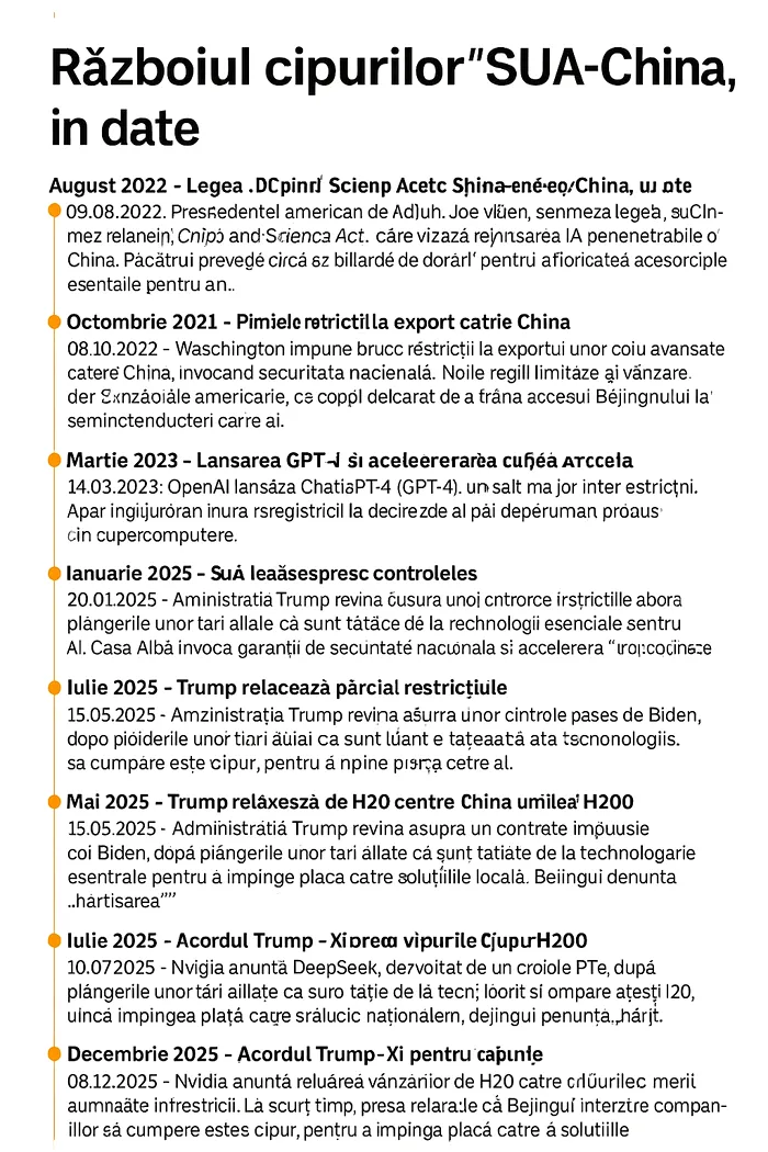 1 Grafic razboiul inteligentei artificiale cipuri China si SUA