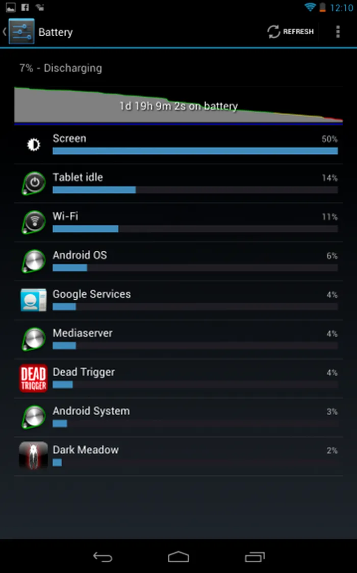 Google Nexus 7 Battery