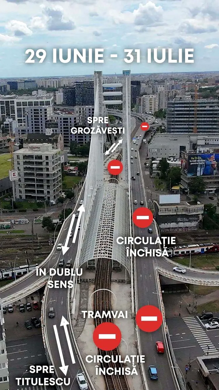 Cum se va desfășura circulația în timpul lucrărilor