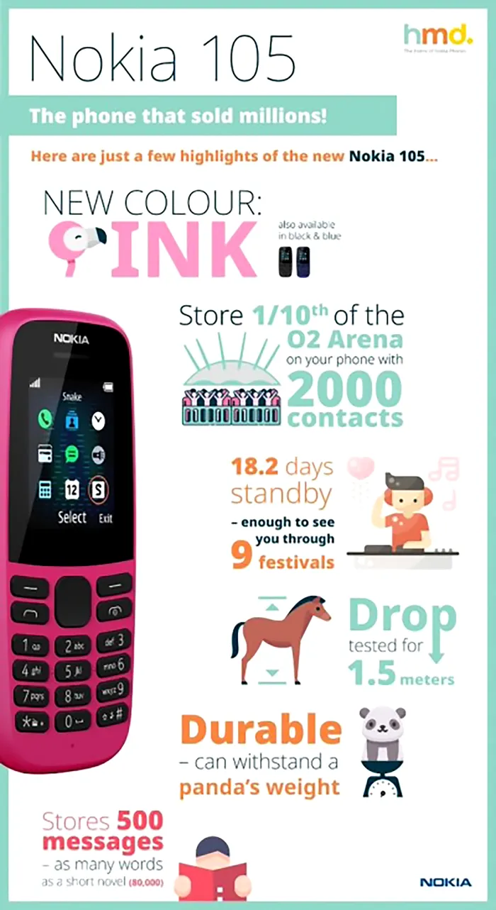 nokia 105 infografic