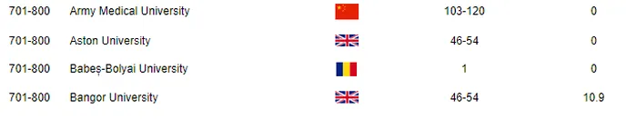 România, bătută categoric de Ungaria. Ce a pățit țara noastră: suntem la pământ