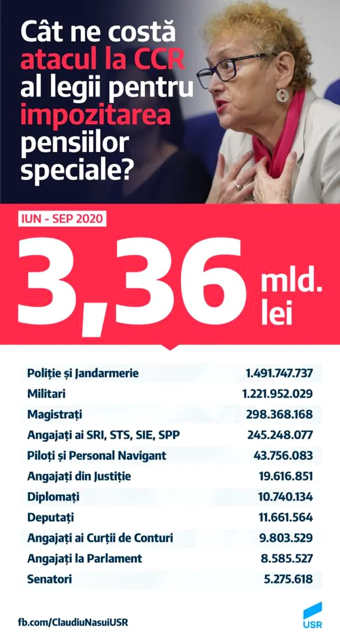 bani pensii ccr
