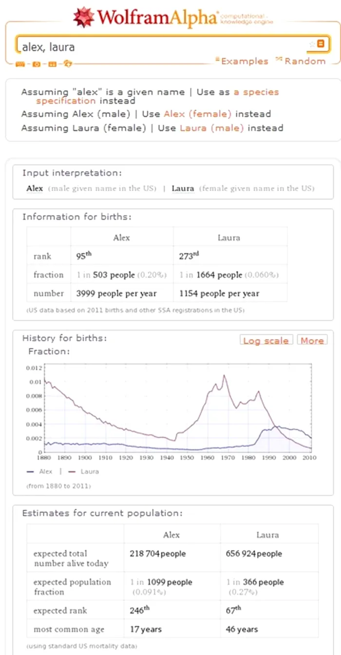 Wolfram Alpha statistica nume