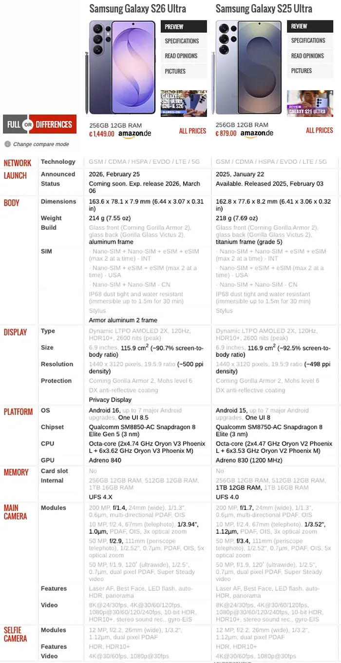 Comparație tehnică Galaxy S26 Ultra versus S25 Ultra