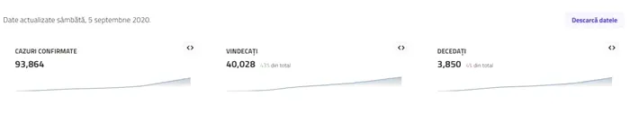 Starea nației de sămbătă, 5 septembrie