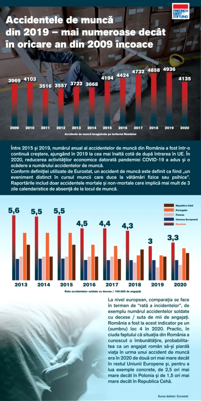 accidente-de-munca-1-scaled-1