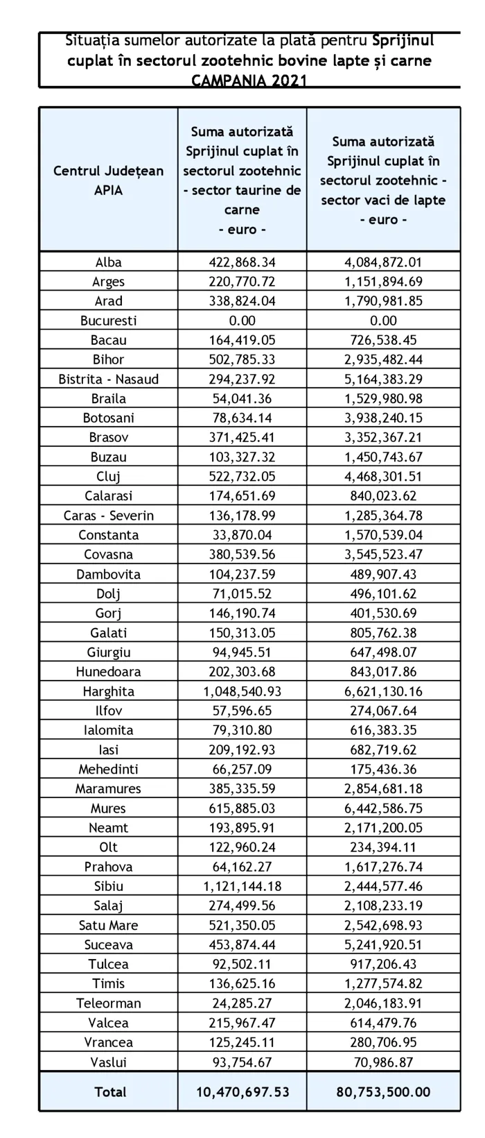 SCZ-plati-bovine-lapte-carne-decembrie-2021-1-scaled