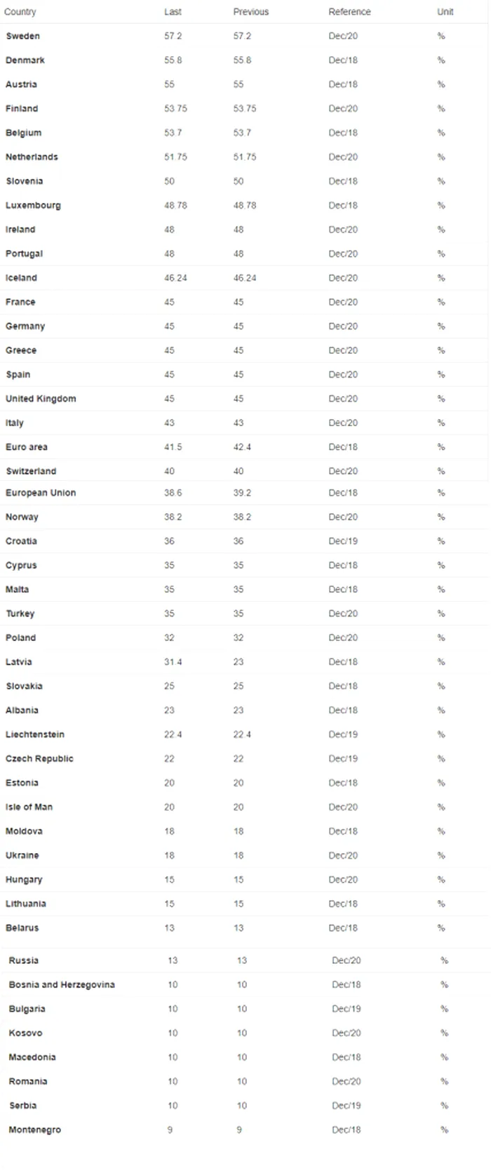 Angajații din România, lovitură uriașă. Ce se întâmplă cu taxele către stat