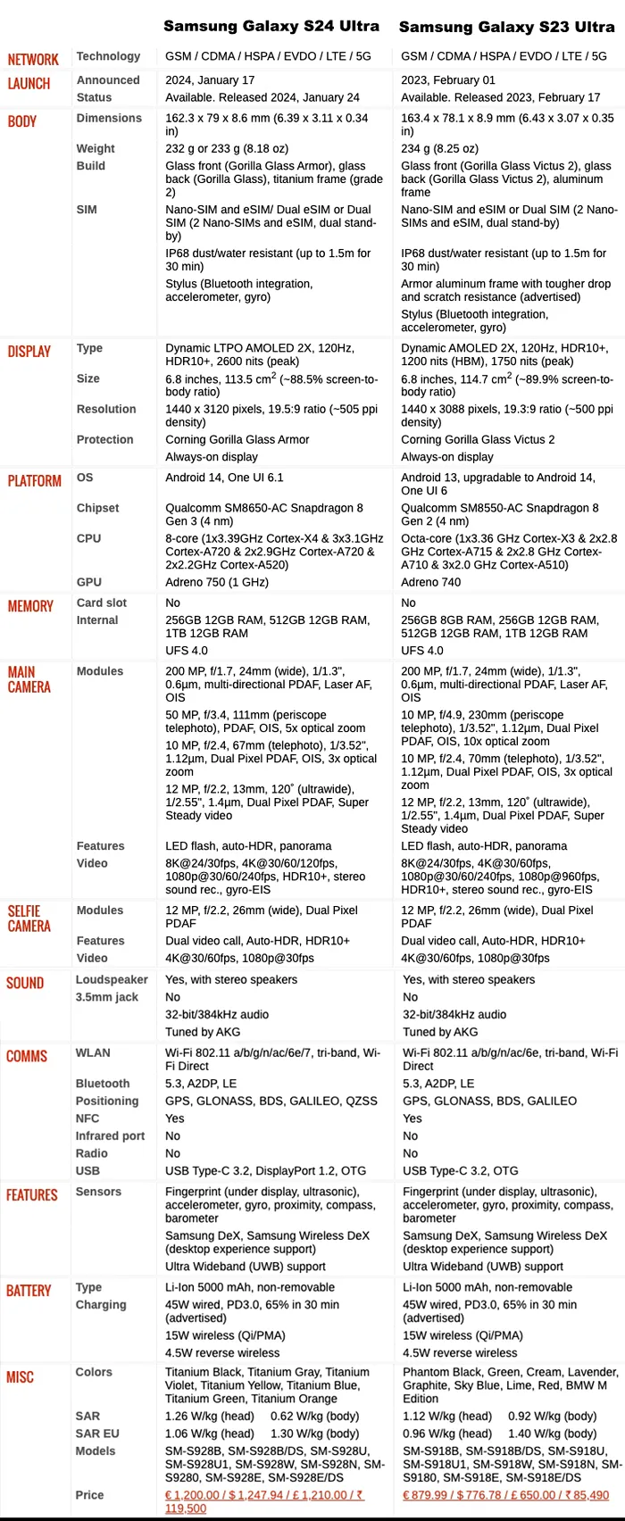 S24 Ultra versus S23 Ultra