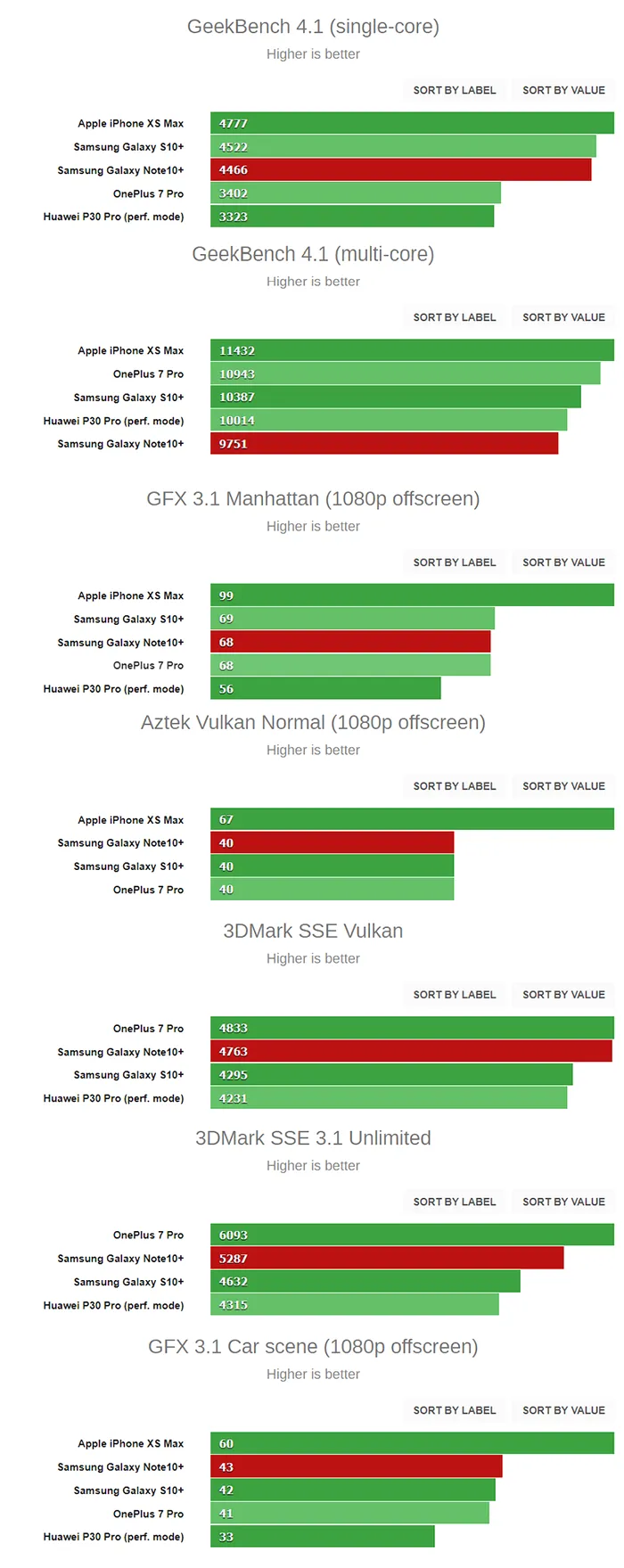 Samsung-Galaxy-Note-10-teste-performanta