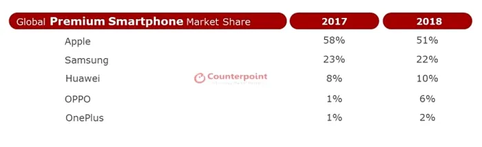 Apple counterpoint vanzari