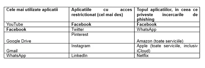 kaspersky cele mai utilizate aplicatii