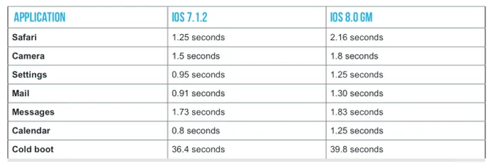 ios 8 pe iphone 4s